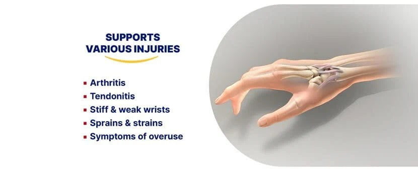 Elastoplast Protective Wrist Support Wrap Around