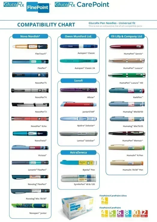 Glucorx Carepoint Pen Needles 31G x 4mm x 100