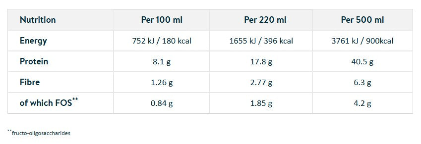 Nepro HP Vanilla 220ml x 24