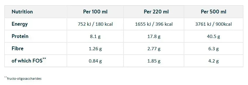 Nepro HP Strawberry (220ml)