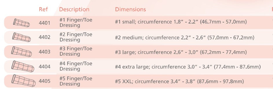 Polymem Finger Toe Dressing Size 1 x 6 - Aspen Medical EasyMeds Pharmacy