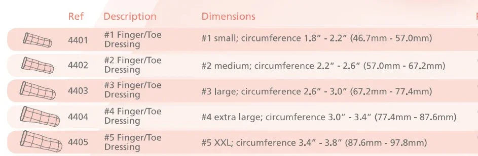 Polymem Finger Toe Dressing Size 4 x 6 - Aspen Medical EasyMeds Pharmacy