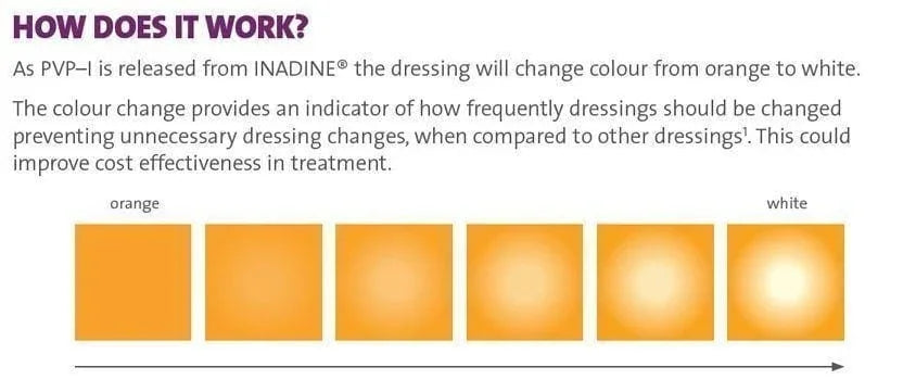Inadine 9.5cm x 9.5cm x 50 Non Adherent AntiMicrobial Wound Dressings - Inadine EasyMeds Pharmacy