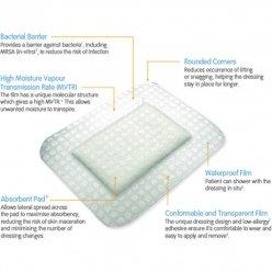 Opsite Post-Op 10cm x 25cm Dressing x 20-347-5001 - Smith & Nephew EasyMeds Pharmacy