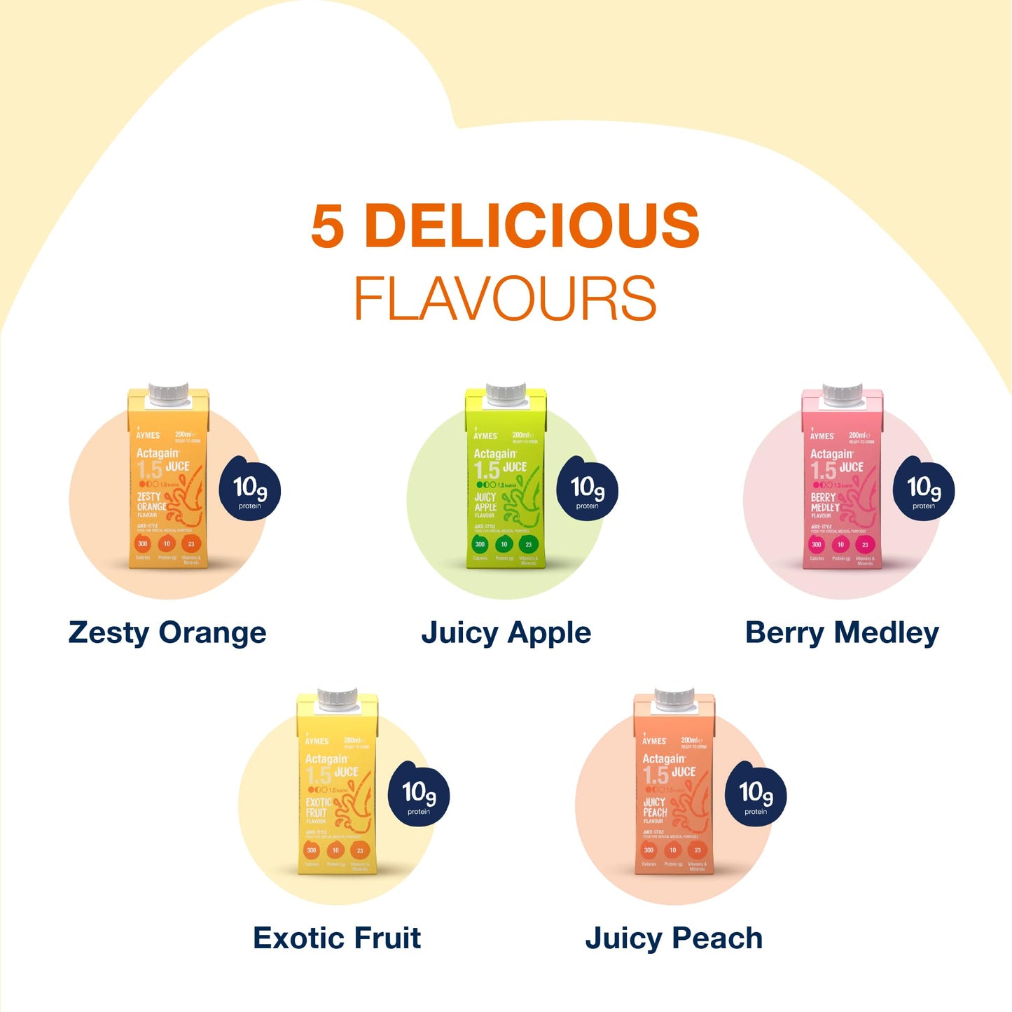 Aymes Actagain Juce | Juice-Style Nutritional Drink | Juicy Peach | 24 x 200ml