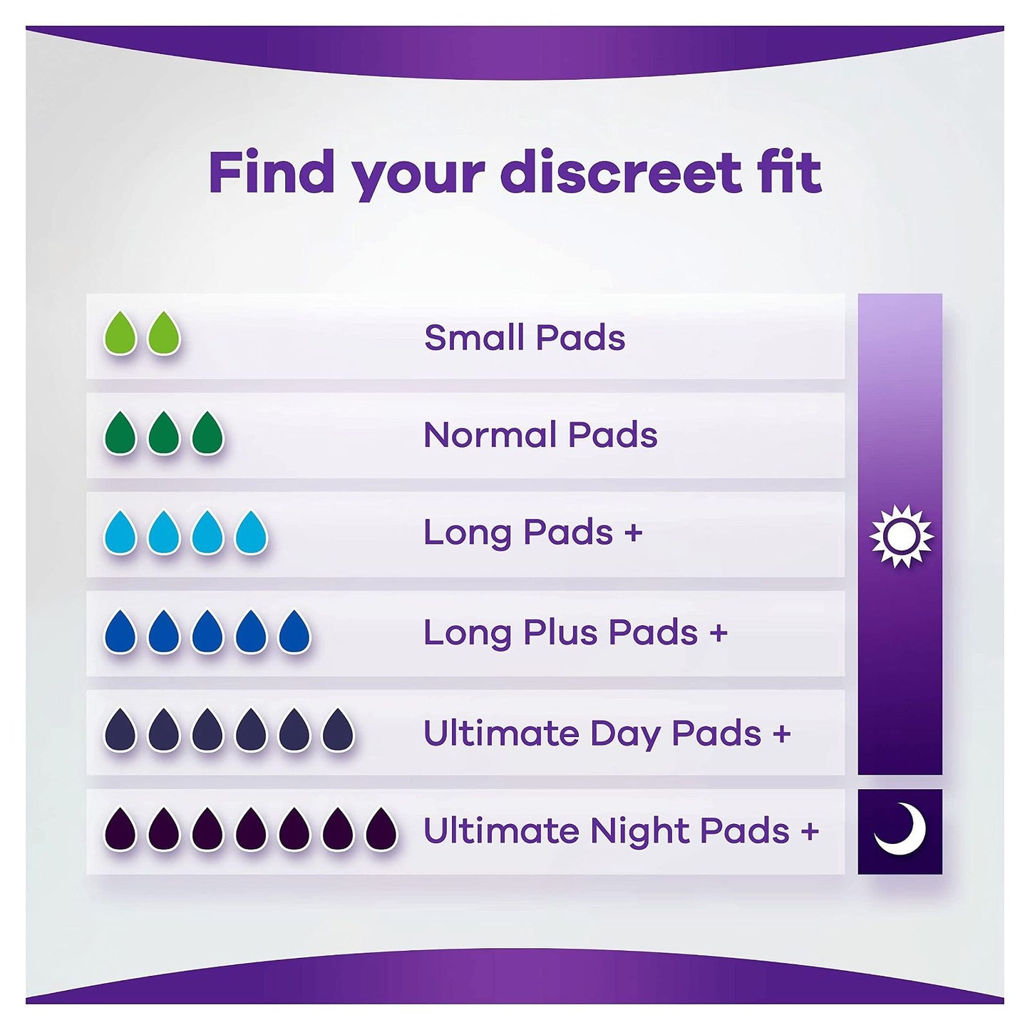 Always Discreet Incontinence Pads Women, Normal, 96 Moderate Absorbency Pads (24 x 4 Packs), Odour Neutraliser, SAVING PACK, for Sensitive Bladder -   Tena EasyMeds Pharmacy