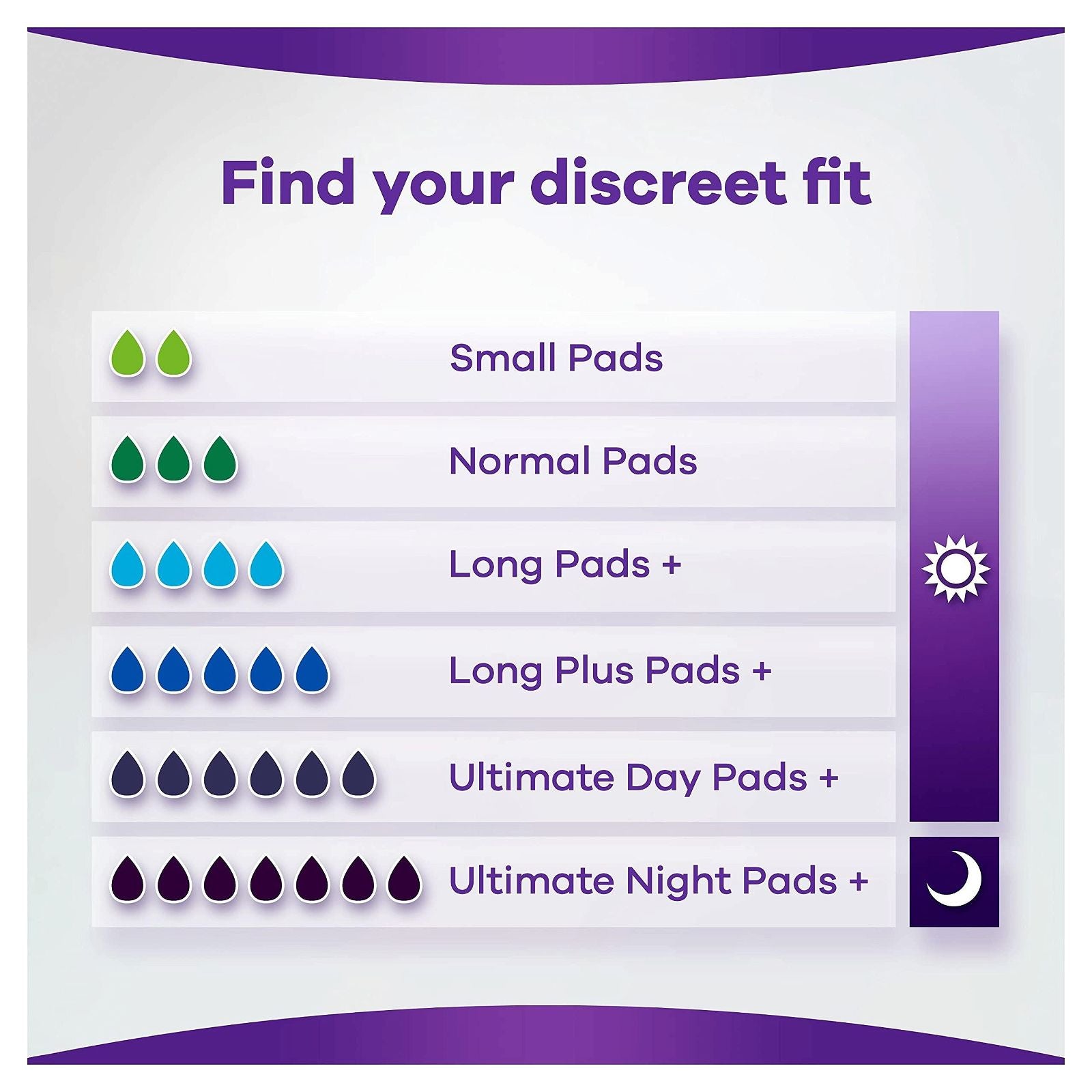 Always Discreet Incontinence Pads Women, Normal, 96 Moderate Absorbency Pads (24 x 4 Packs), Odour Neutraliser, SAVING PACK, for Sensitive Bladder -   Tena EasyMeds Pharmacy
