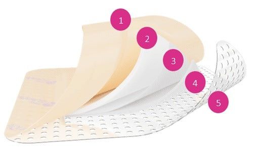 Aquacel Foam Pro HEEL Adhesive Silicone Foam Dressings 19.8cm x 14cm -   Aquacel EasyMeds Pharmacy
