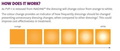 Inadine 5cm x 5cm Non-Adherent Dressings -   Inadine EasyMeds Pharmacy