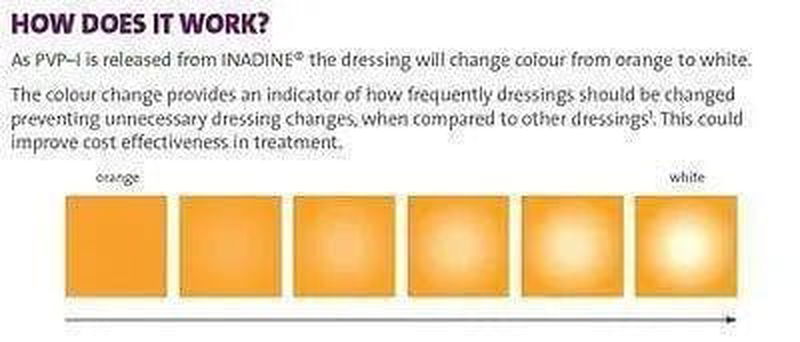 Inadine 9.5cm x 9.5cm Non-Adherent Dressings -   Inadine EasyMeds Pharmacy