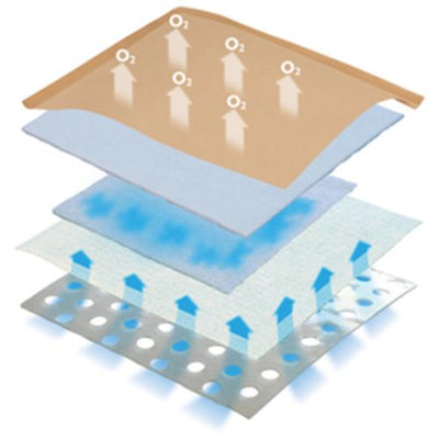 Eclypse Adherent Super Absorbent Dressing 10cm x 10cm -   Advancis Medical EasyMeds Pharmacy