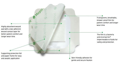 Mepore Film & Pad Absorbent Dressing(s) 9cm x 25cm - Wounds Cuts Abrasions | EasyMeds Pharmacy