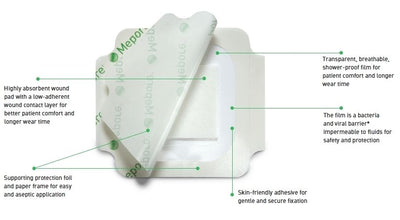 Mepore Film & Pad Absorbent Dressing(s) 9cm x 25cm - Wounds Cuts Abrasions -   Molnlycke EasyMeds Pharmacy